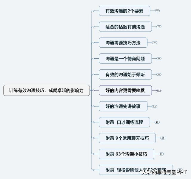 逻辑思维训练方法和表达能力推荐,怎么提高自己逻辑思维表达能力