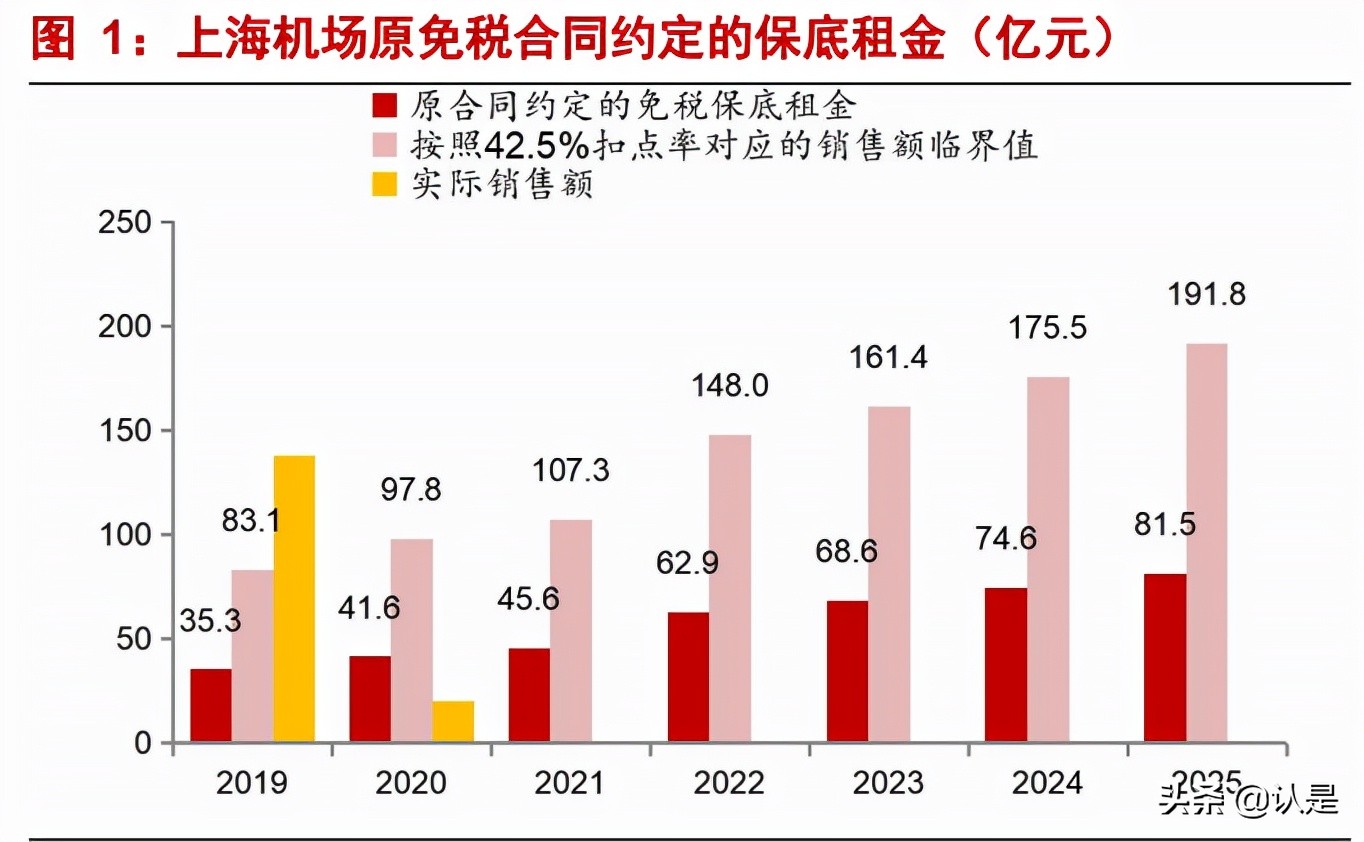 上海机场问询函,上海机场深度解析