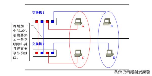 新手都能看明白的vlan原理解释,vlan划分入门基础知识
