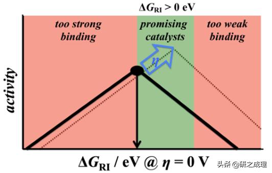 催化周报:10篇子刊,14篇Angew,你想要的前沿都在这里