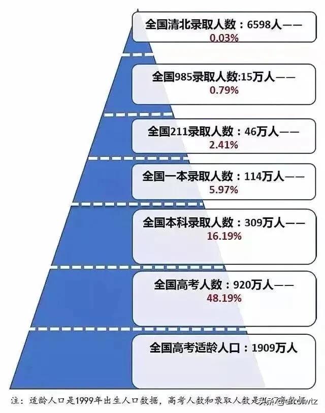 宁波2021普高录取分数线是多少,2022宁波普高录取分数线预估