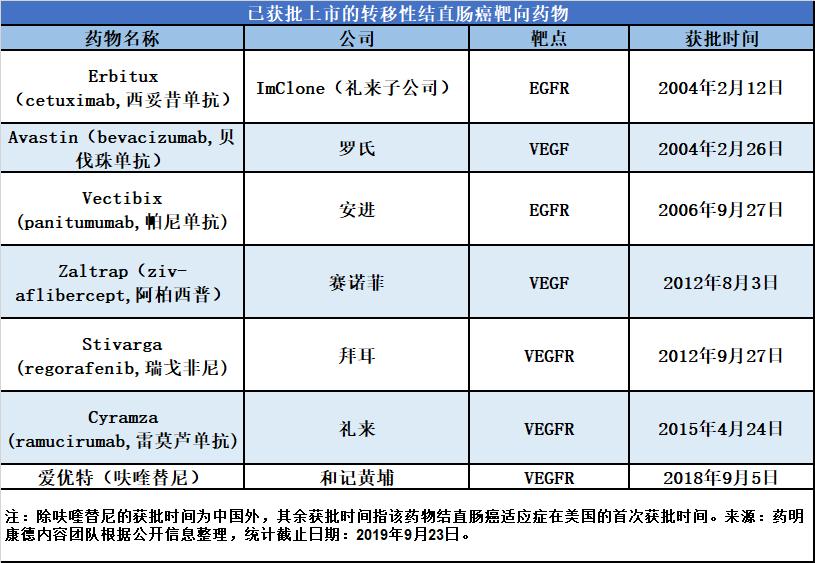 结直肠癌基因治疗之路,结直肠癌风险基因评估
