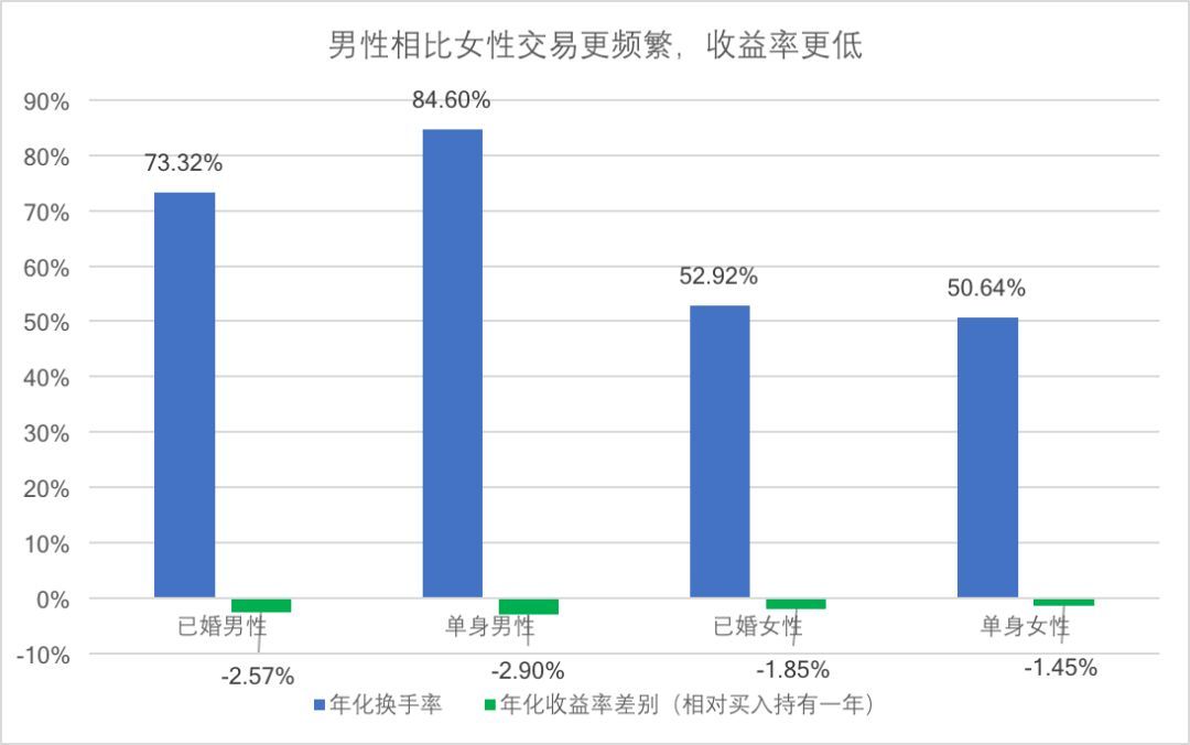 投资股票涨了1000%,投资股票总亏钱是缺德吗