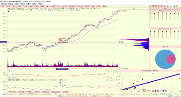 沪指击穿3000点,沪指冲破3600点二八分化加剧