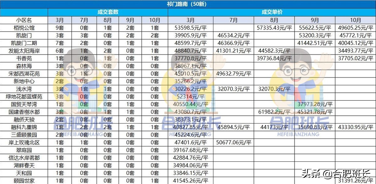 政务区房价降了么,政务区购买二手房费用