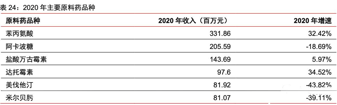 价值长期被低估的好公司，股价终于补涨了：丽珠集团