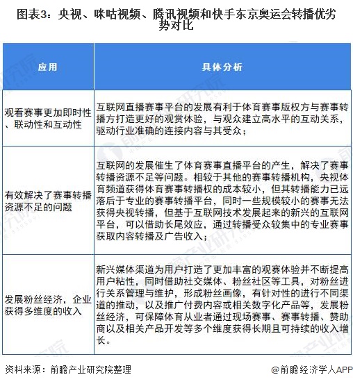 未来3到5年最具前景的体育产业,2022中国互联网体育市场报告