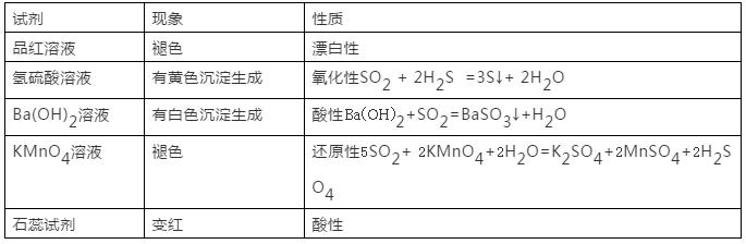 期末化学高一必考,高中化学必修一期末试卷