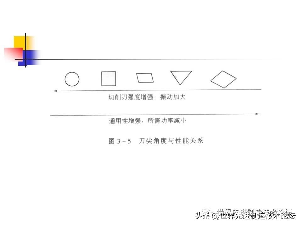 数控卧车刀具选型,一文了解数控机床