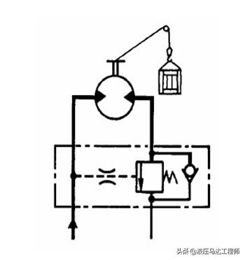 液压阀职能符号图的详细说明,液压阀图形符号识别方法
