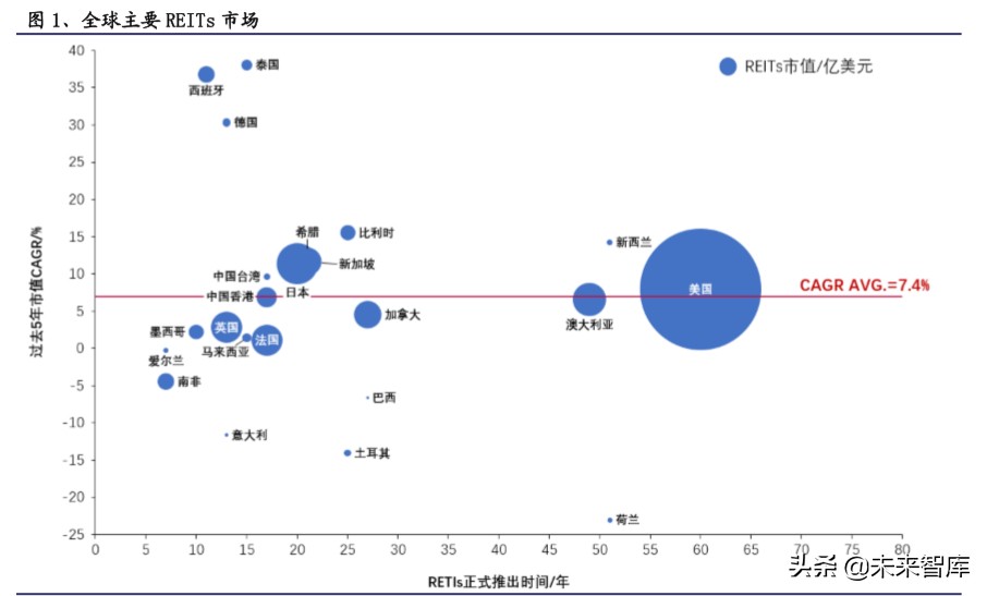 基建reits会亏钱吗,基建reits基金