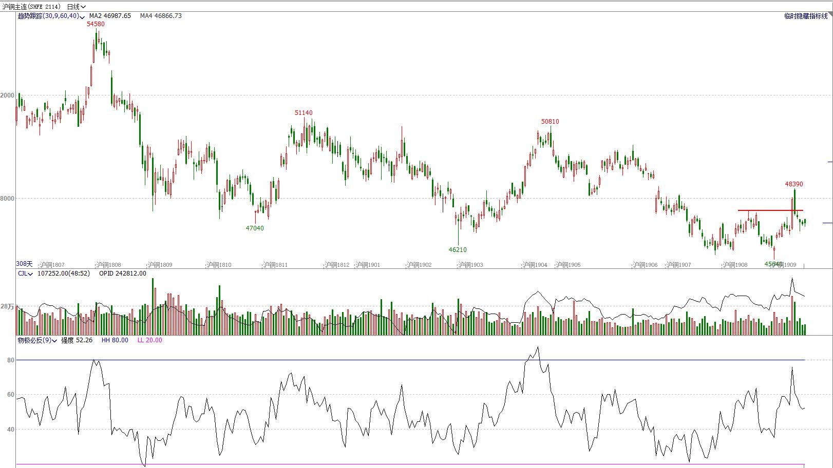 期货4月8日交易策略分析,期市交易趋势分析