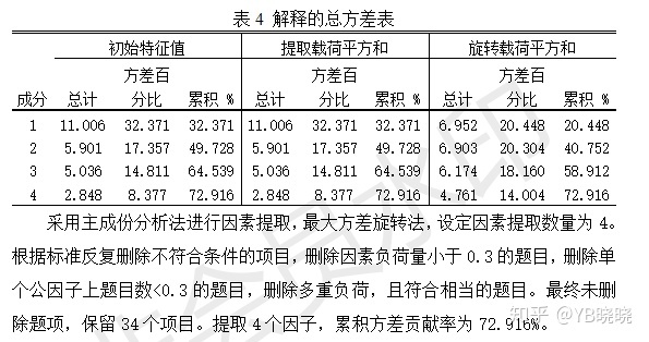 spss如何进行探索性因子分析,spss软件的探索性因子分析在哪里