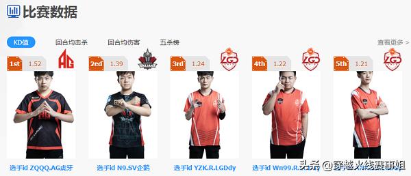 kd排行,kd的排名