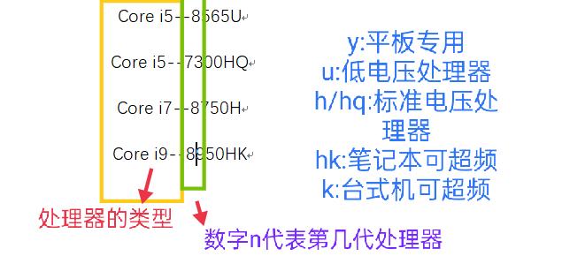 电脑的配置参数各代表什么意思,电脑电源上面的参数代表什么
