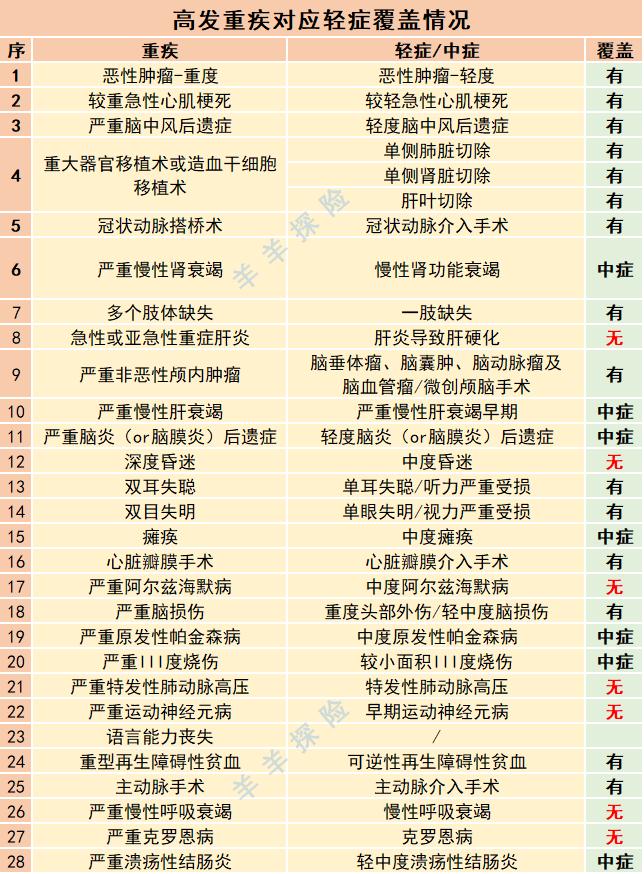 华夏常青树保险特惠版缺点,华夏保险常青树优质版好吗