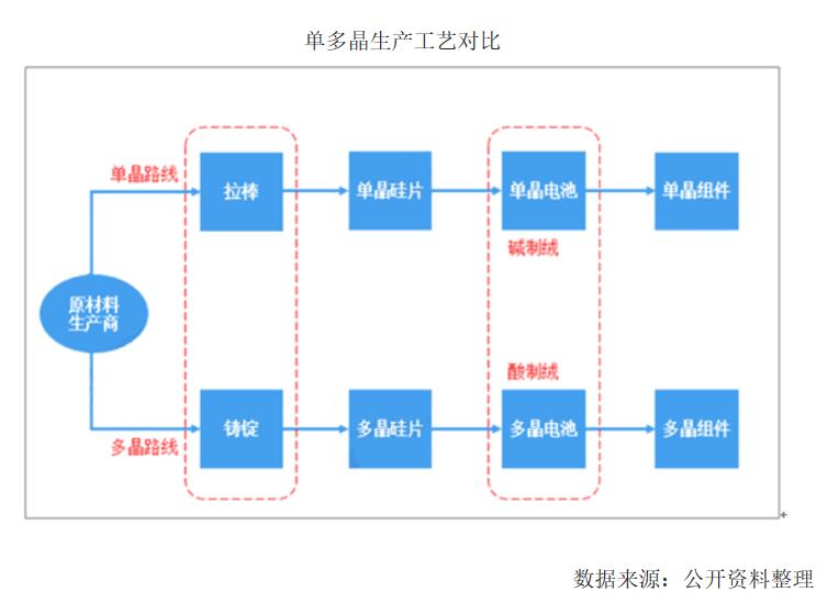 隆基股份光伏组件全球第一,隆基股份太阳能发电家用