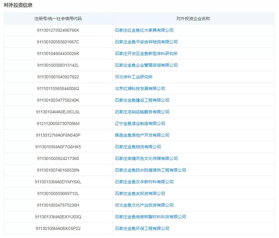 欠薪/欠税/离职潮/涉民间借贷纠纷?金鱼漆回应:传闻不实