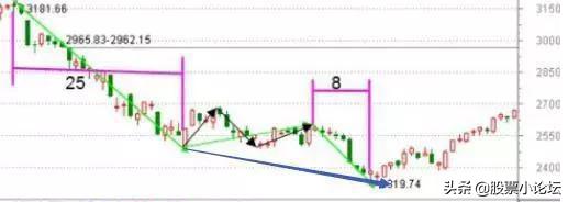 指标macd是什么意思,指标macd经典用法