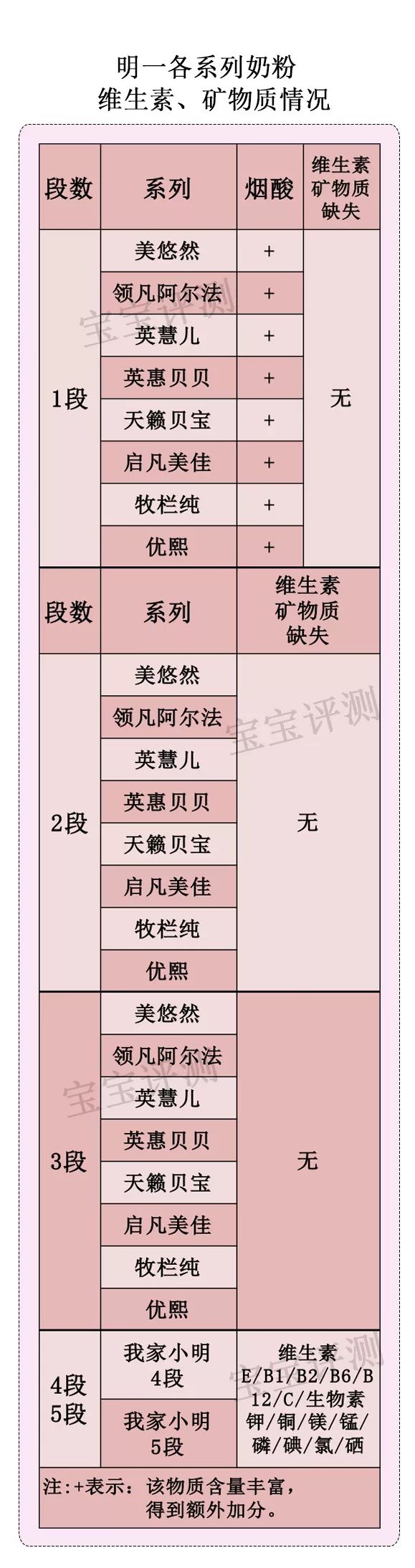 明一奶粉口碑怎么样,明一原护有机奶粉价格
