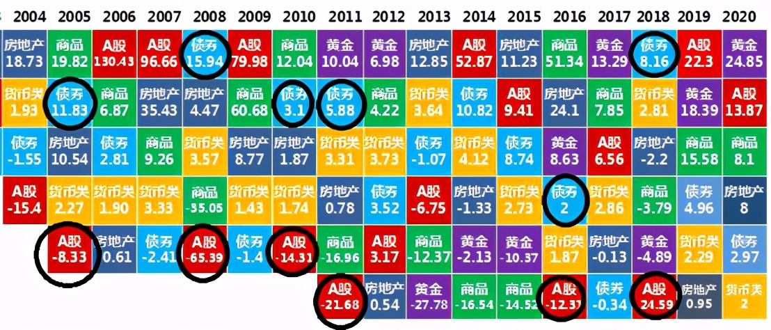 基金回撤后反弹后怎么操作,基金暴涨后是减仓还是清仓好