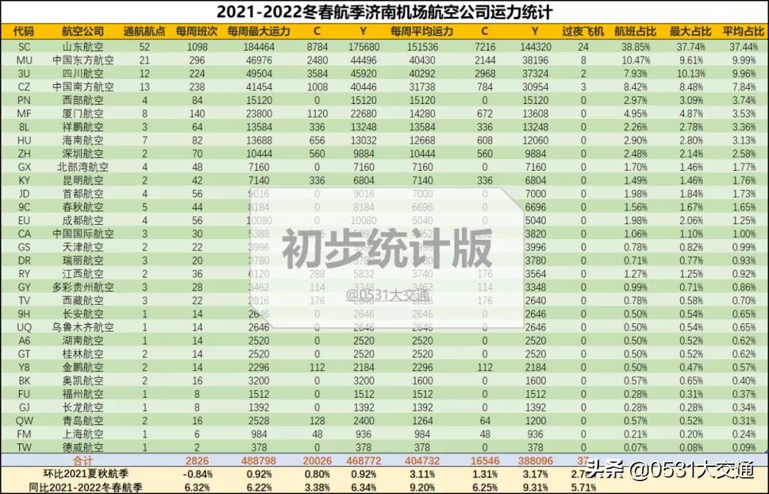 四川航空冬春航季航班,2023至2024冬春航季机场航班计划