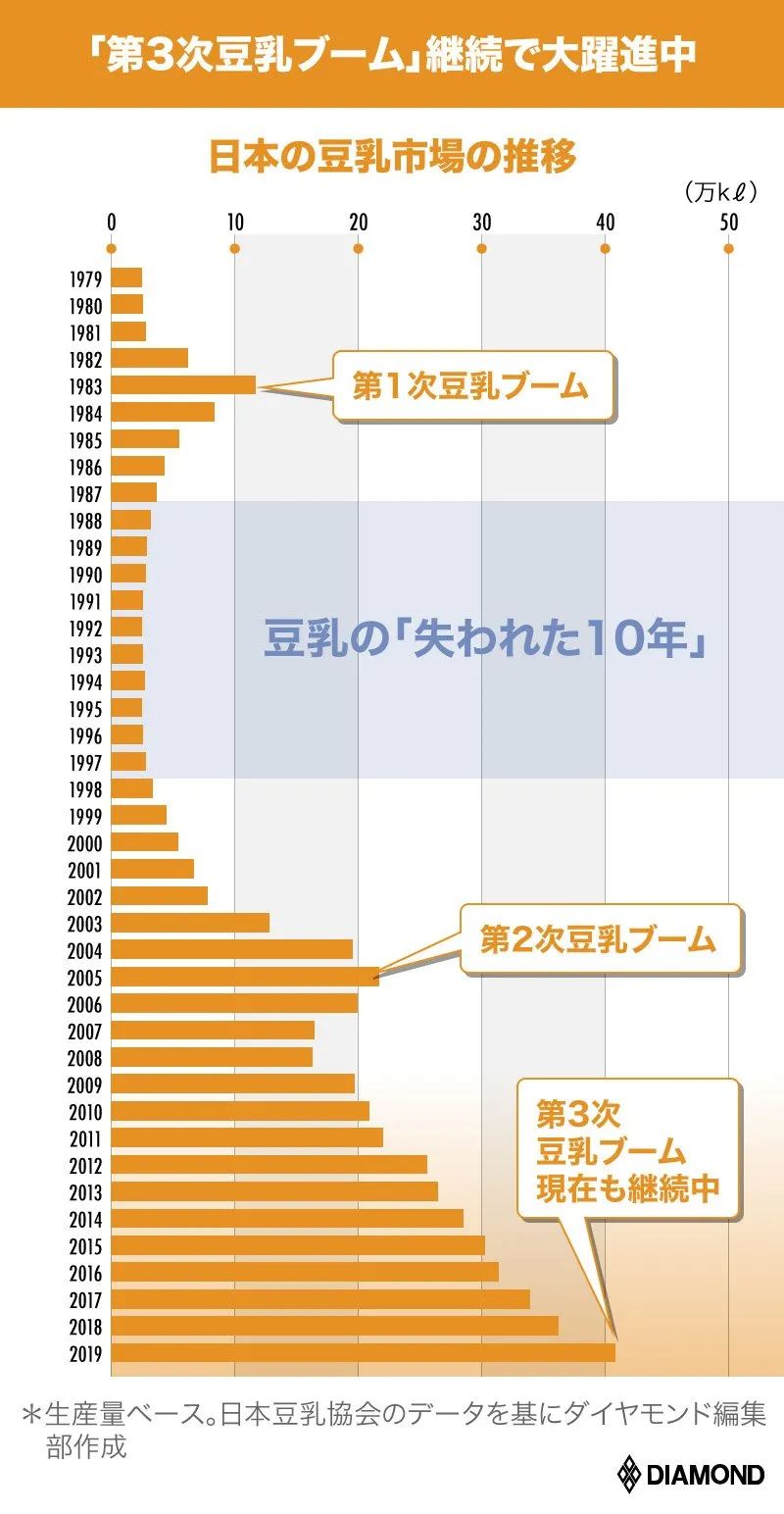 鏃ユ湰璞嗕钩甯傚満,浠庢棩鏈湅涓浗鏈潵琛屼笟鍙戝睍瓒嬪娍