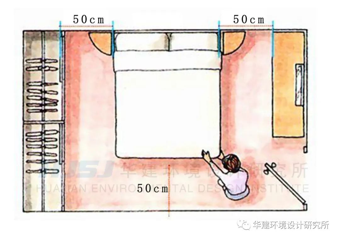 室内钢结构旋转楼梯最小尺寸,卫生间坐便器空间最小尺寸