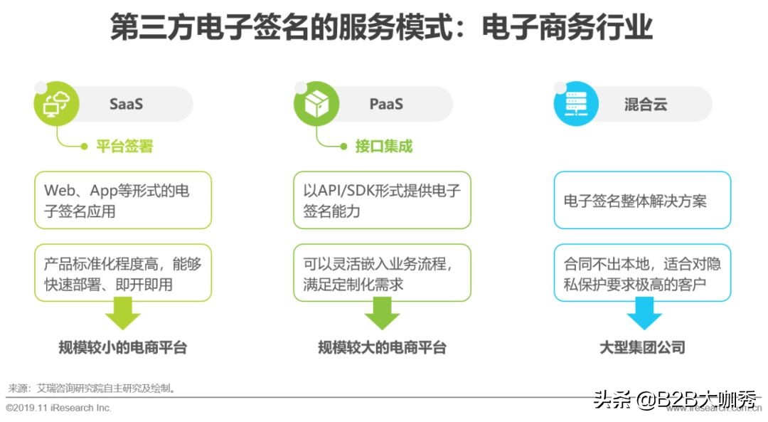电子签名行业分析,中国电子发票行业研究报告