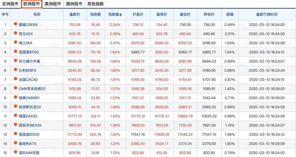 1929年原油价格,1940年原油价格