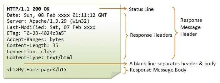 http的标准及原理,http教程零基础