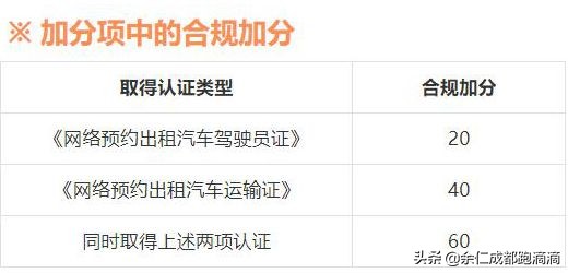 滴滴禁止司机注册多平台接单,滴滴新司机必须知道的口碑值规则