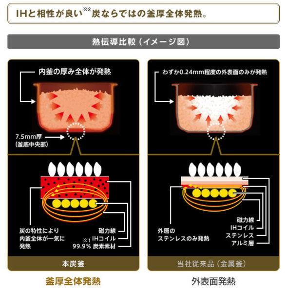 电饭煲煮出米饭测评,日本电饭煲使用方法熬粥
