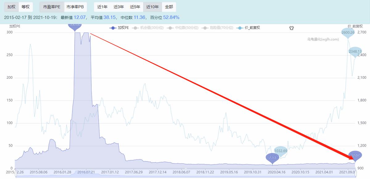 适合长期持有3-5只指数基金推荐,同业存单指数基金推荐