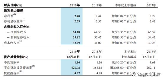 财报季|低利率下承压，“伪金融危机”前夕的银行业