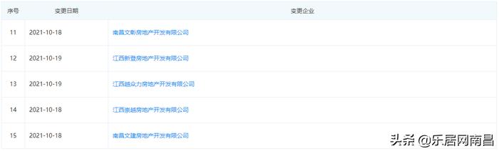 王强任命公示南昌市,王强任命公示赣县