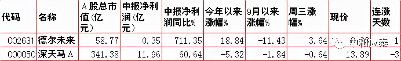 周末股市重要投资参考,周末股市重要消息解析