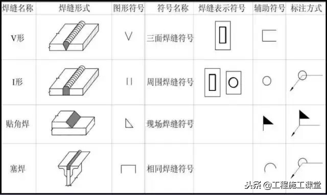 钢结构工程快速识图与诀窍,钢结构桥梁制作加工图纸基本识图
