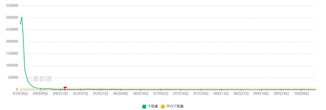 《秦时明月》口碑暴跌，新作PV差评连篇，玄机上市路漫漫
