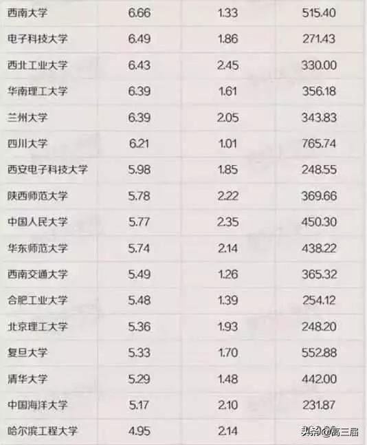 高校图书馆面积排名,西安高校图书馆排名