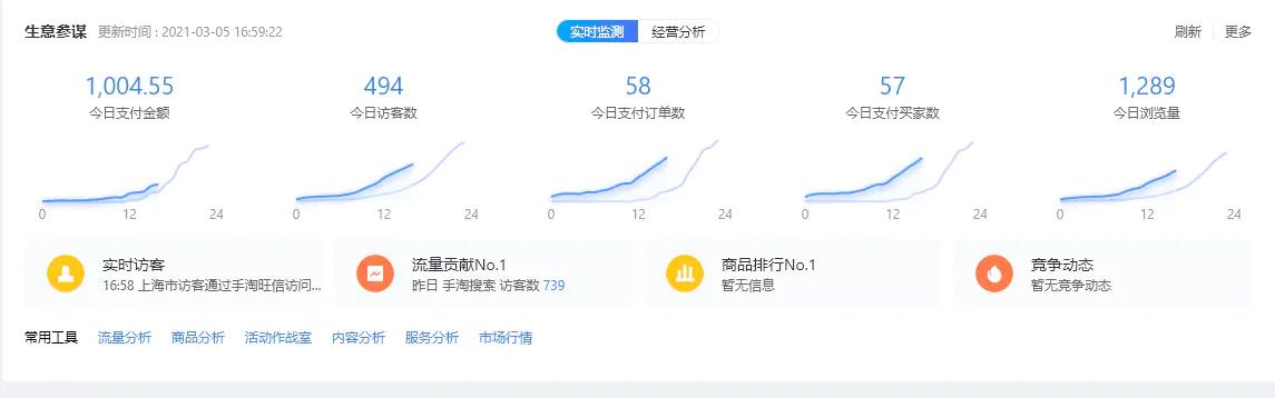 淘宝店铺多产品玩法,淘宝单类目店群运营玩法全面解析