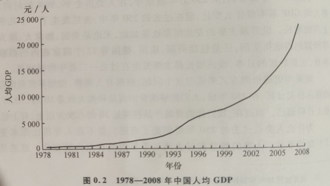 资本市场专业课,创业课第一章学到了什么