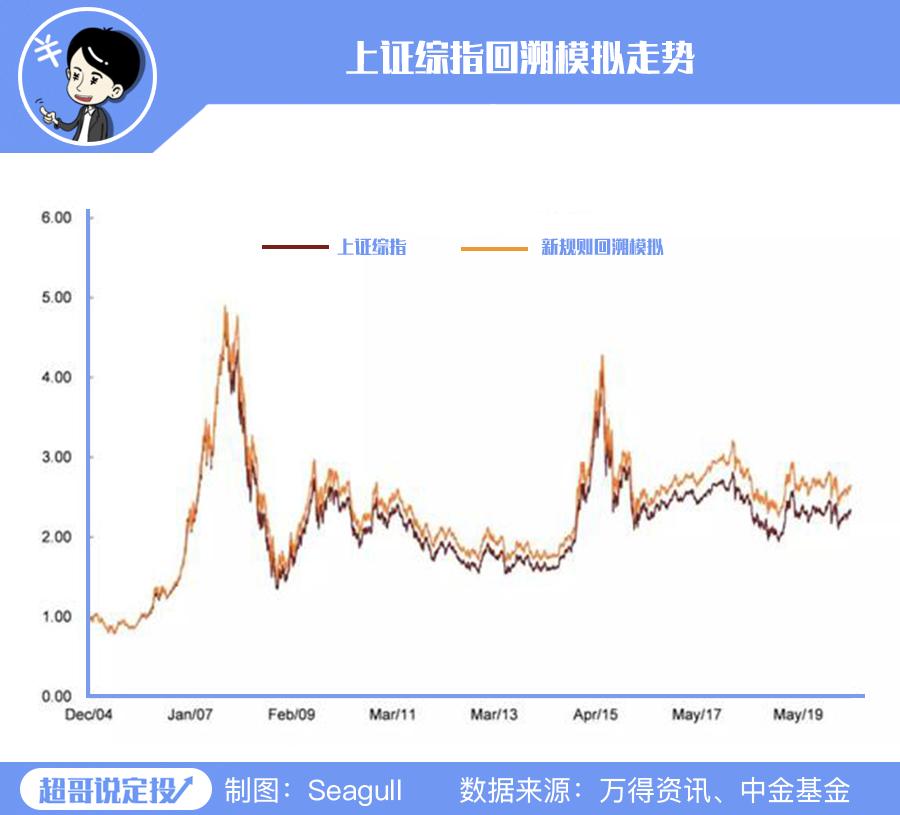 上证指数重新站上3600点整数关口,上证指数突破2900点刷新7个月新高
