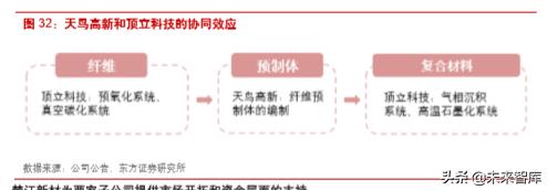 楚江新材是什么龙头,楚江新材高速铜缆