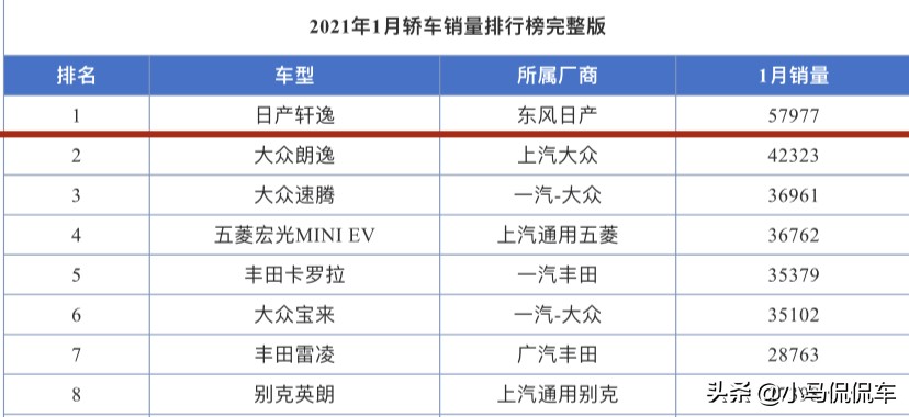 蓝鸟和轩逸谁更值得买,失之一厘差之千里