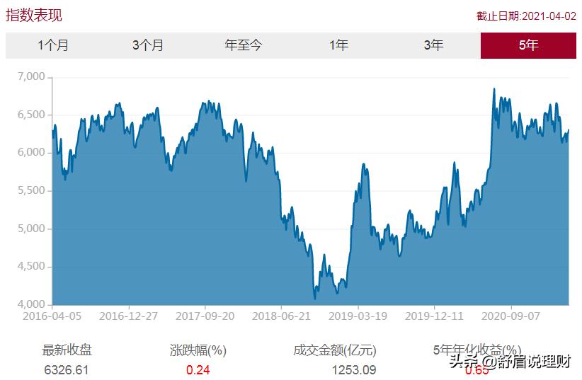 经典雪球结构,一篇文章都有什么结构