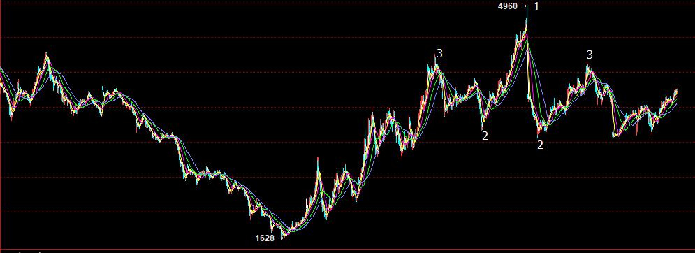 螺纹钢期货投资政策,2020年螺纹钢期货走势分析