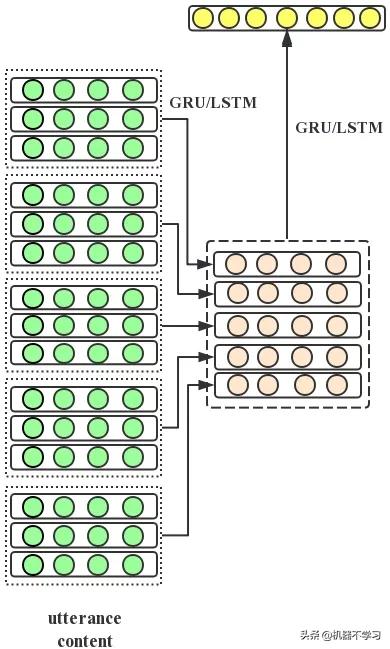 情感分析与情感计算,情感分析算法