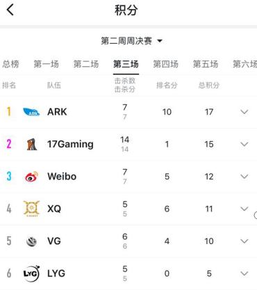 pcl战报第六周维寒迪赛区,pcl周中赛预测