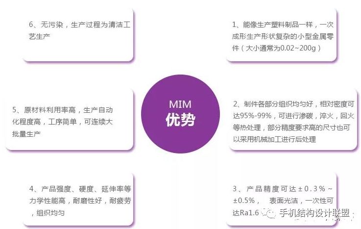 自制手机卡托,如何知道手机卡托的型号